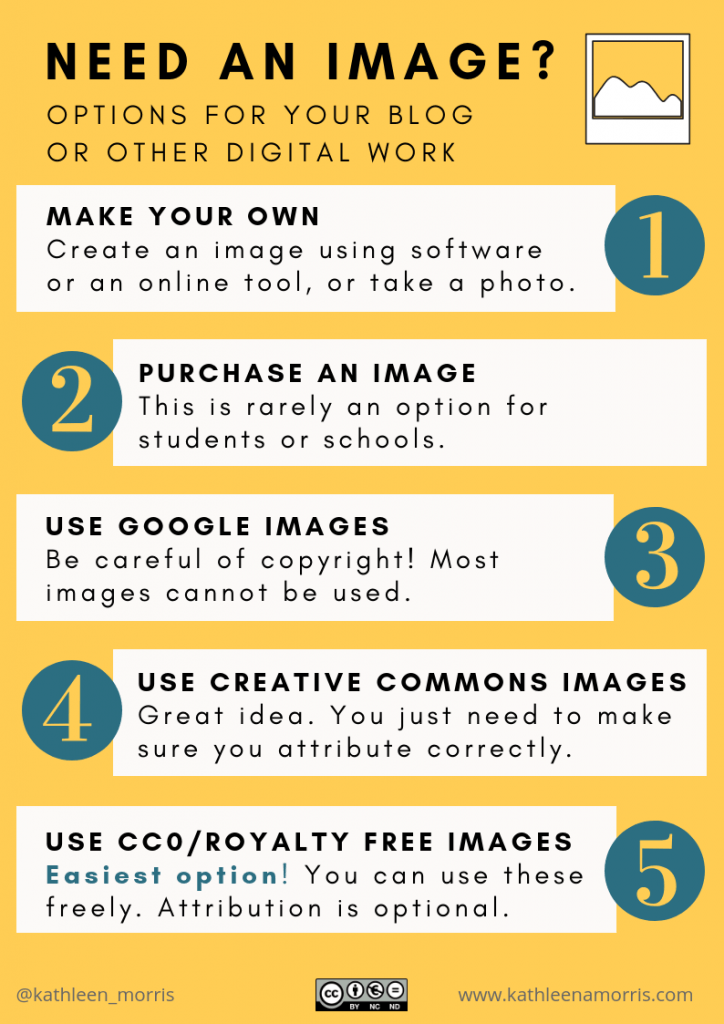 5 options for finding images Kathleen Morris