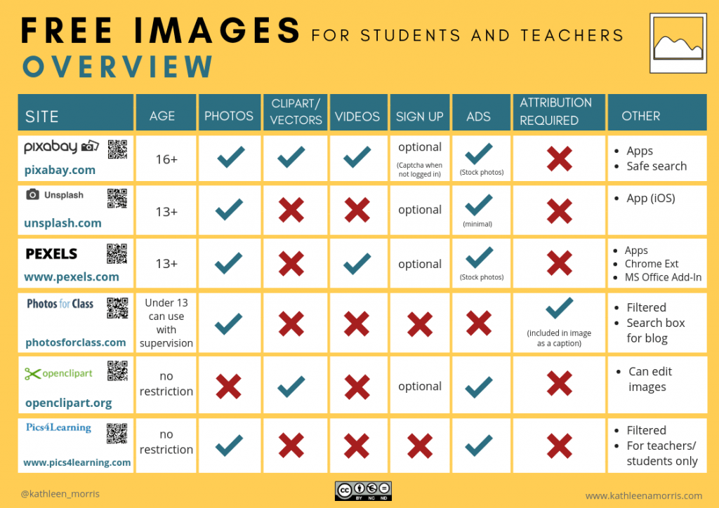 Comparison chart of free images teachers students Pixabay Unsplash Pexels Photos For Class Openclipart Pics4Learning