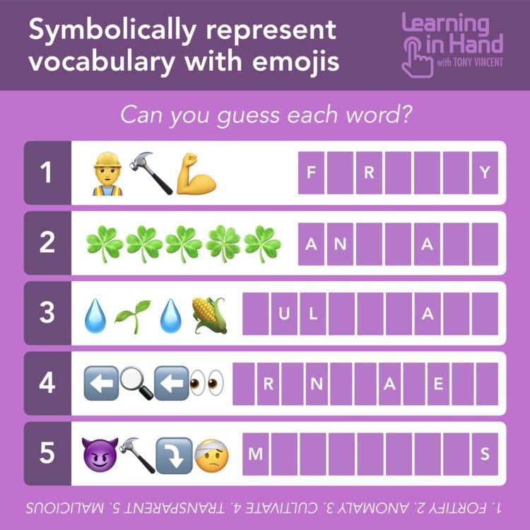 Educação linguística para brasileiros  More than words, Guess the movie,  Emoji combinations