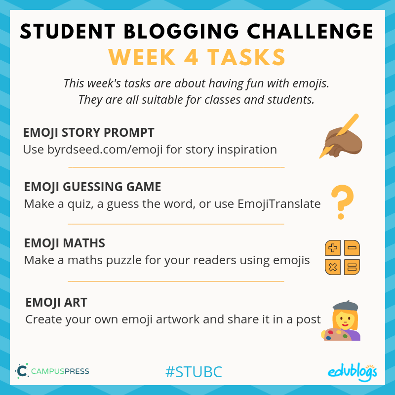 Week four of the Student Blogging Challenge is all about emojis -- the universal language.