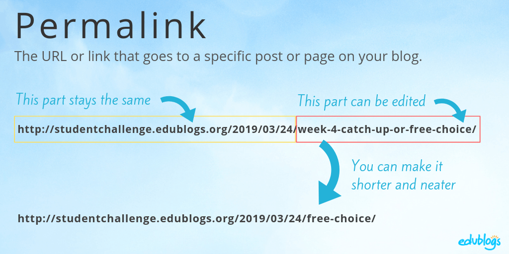 Find out how to edit your blog's permalink