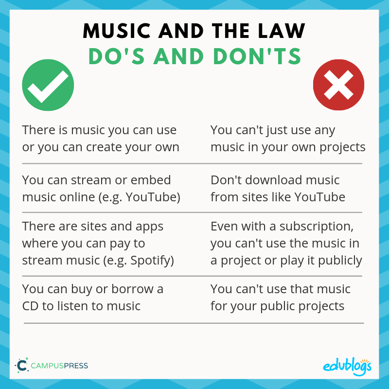 Music and the Law Do's and Don'ts. for bloggers