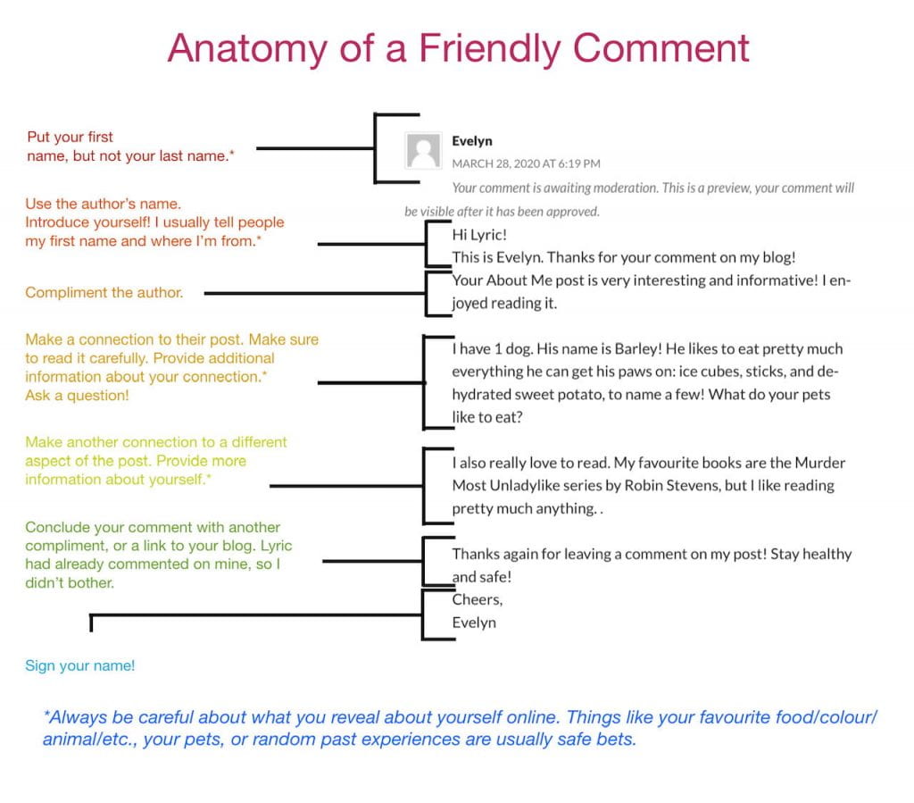 Anatomy of a quality comment diagram